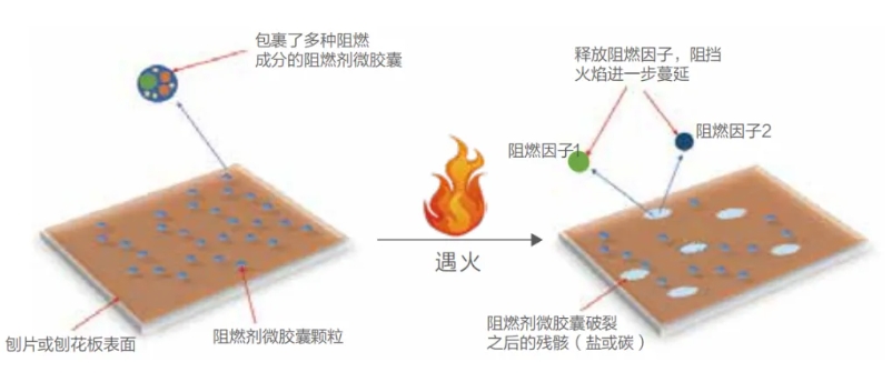 板材耐老化與阻燃技術(shù)革新，筑牢生命安全防線！