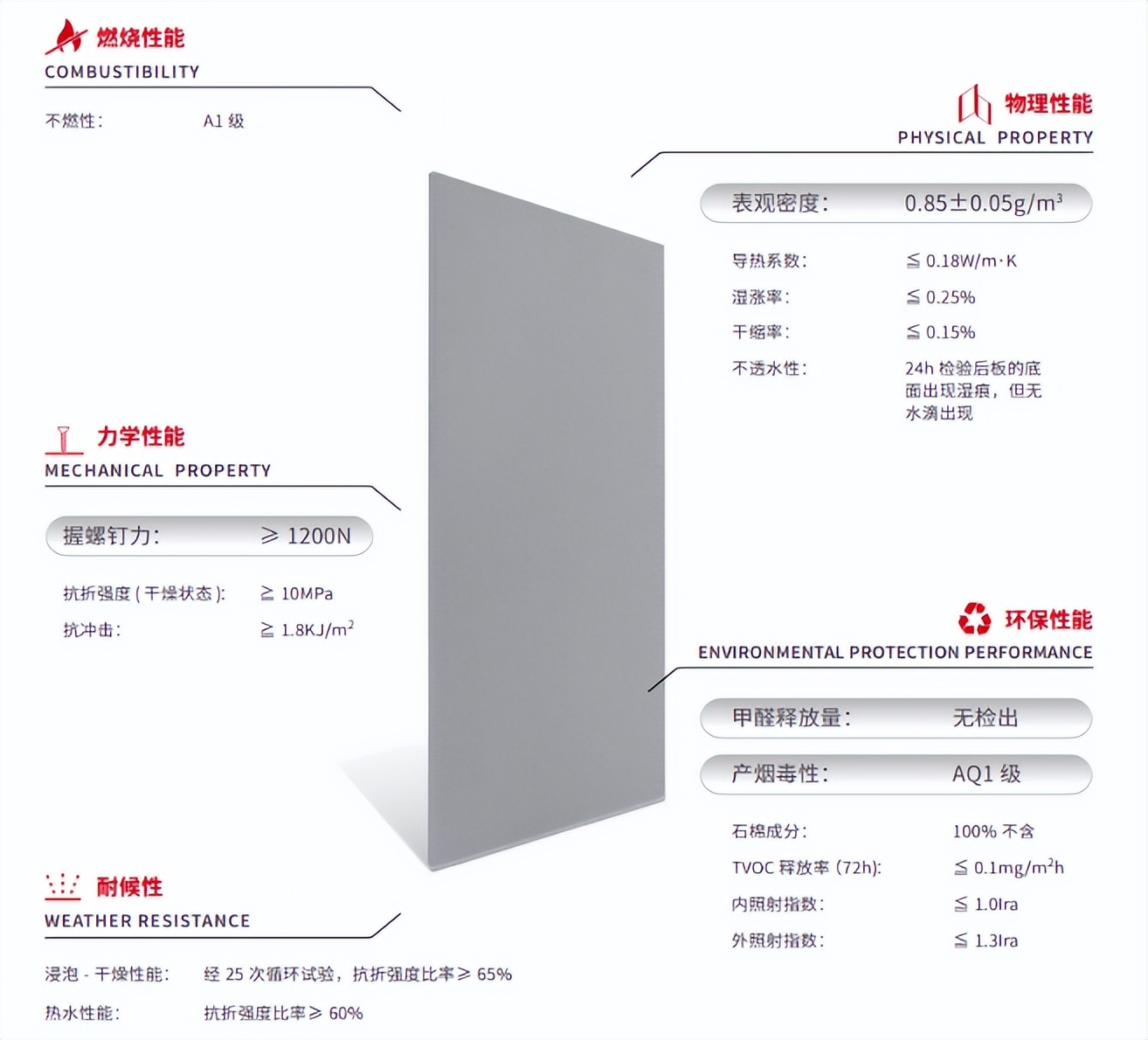 中晶轻质无机阻燃板:一款可以替代传统木质阻燃板的轻质、阻燃、环保板材! 中晶轻质无机阻燃板:一款可以替代传统木质阻燃板的轻质、阻燃、环保板材!