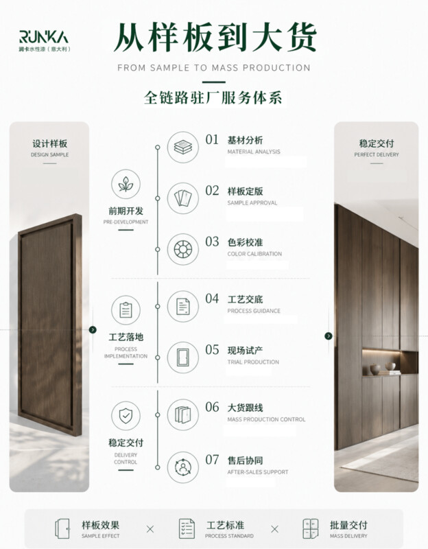 高定木作的水性漆供应商,应该验证哪些能力? 高定木作的水性漆供应商,应该验证哪些能力?