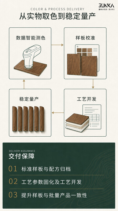 RUNKA润卡高定色彩|棕色系:自然底色里的高奢质感 RUNKA润卡高定色彩|棕色系:自然底色里的高奢质感