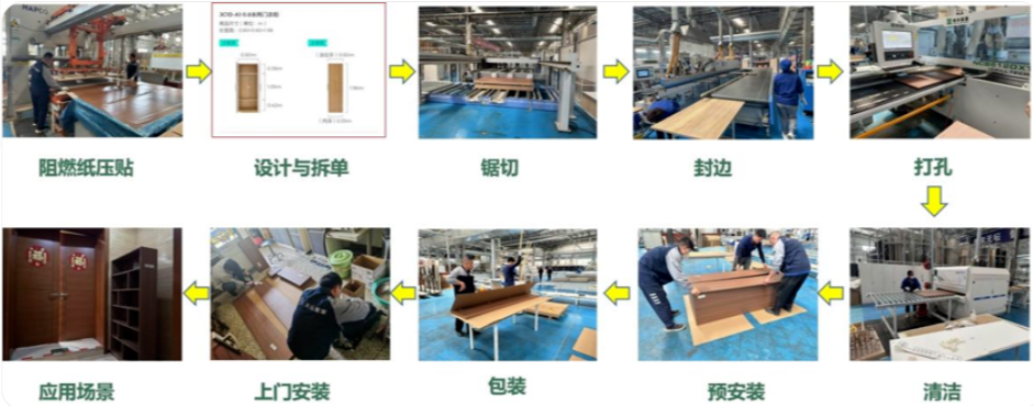 阻燃+饰面一次成型:贴面板厂如何把B1级做到 阻燃+饰面一次成型:贴面板厂如何把B1级做到"工艺内置"!