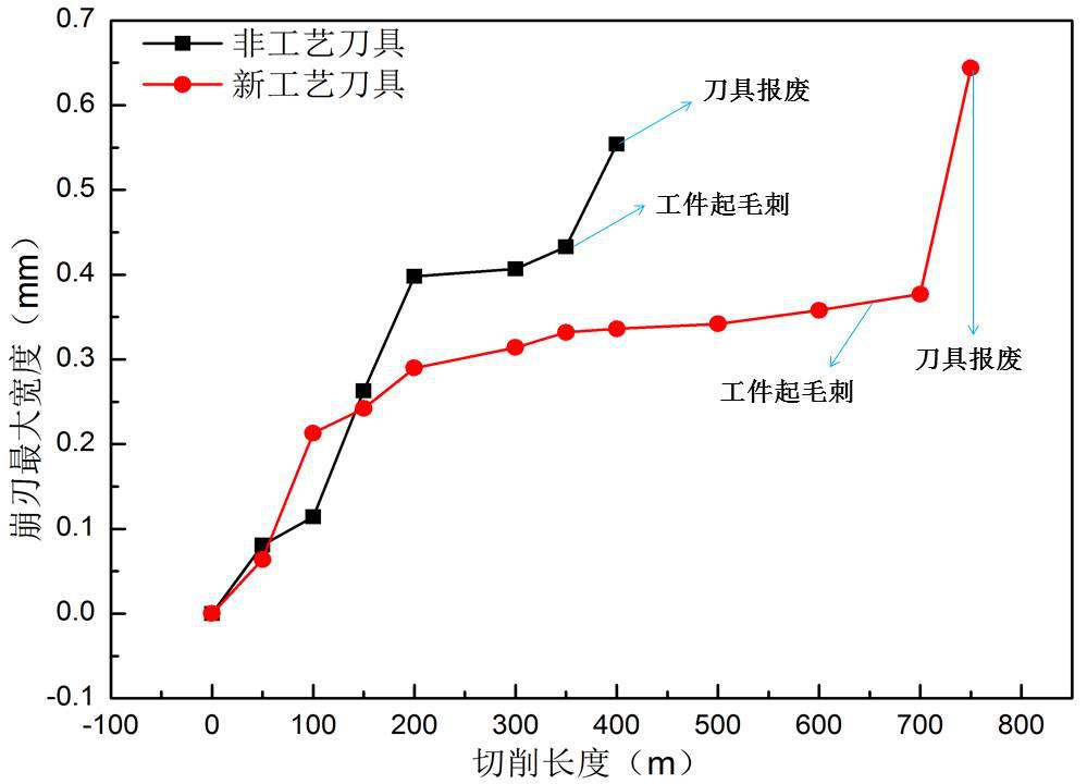 2023年切削行業(yè)的“黑科技”來了