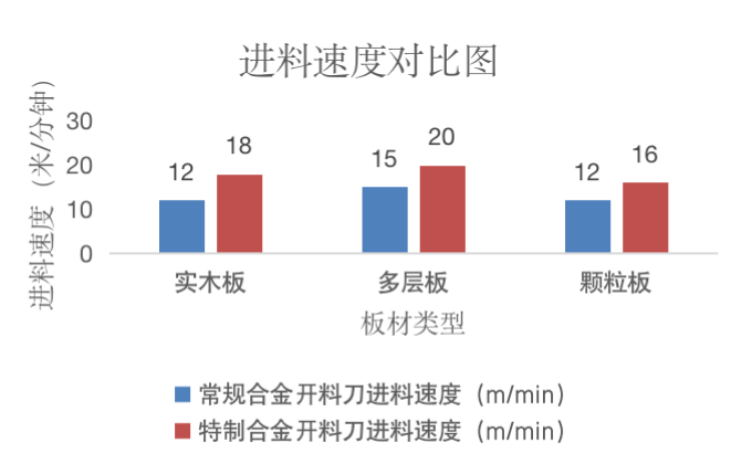 2023年切削行業(yè)的“黑科技”來了