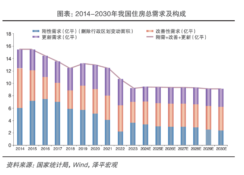 2024年，中國的木材市場將何去何從？