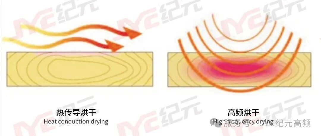 木材干燥,如何又快又好? 木材干燥,如何又快又好?