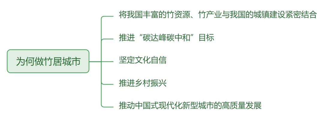 “竹居城市”新城市建設(shè)模式的探索--一條生態(tài)、文化與產(chǎn)業(yè)創(chuàng)新的融合之路