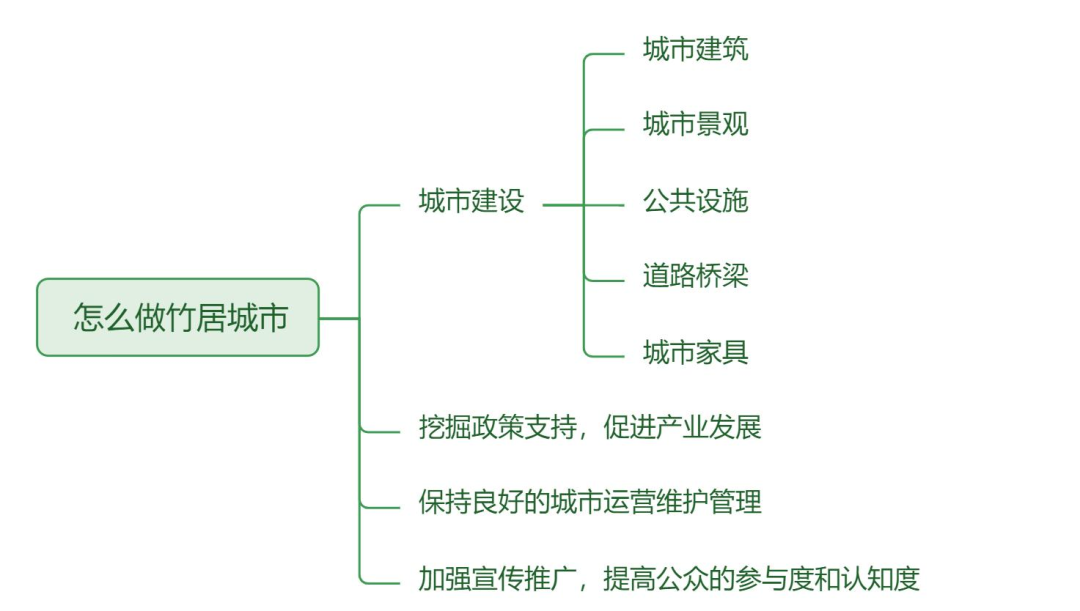 “竹居城市”新城市建設(shè)模式的探索--一條生態(tài)、文化與產(chǎn)業(yè)創(chuàng)新的融合之路