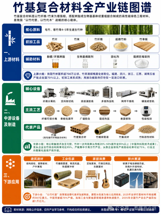 “以竹代塑” 浪潮之下,家具行业如何看待竹基复合材料! “以竹代塑” 浪潮之下,家具行业如何看待竹基复合材料!