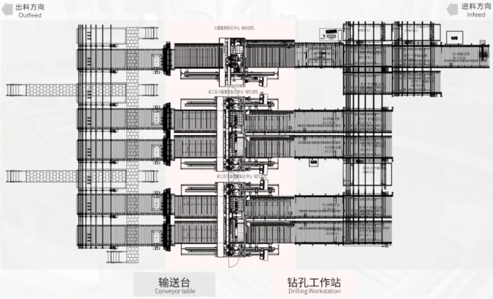 2300㎡紧凑型板式智能整线:全流程自动化落地实操拆解! 2300㎡紧凑型板式智能整线:全流程自动化落地实操拆解!