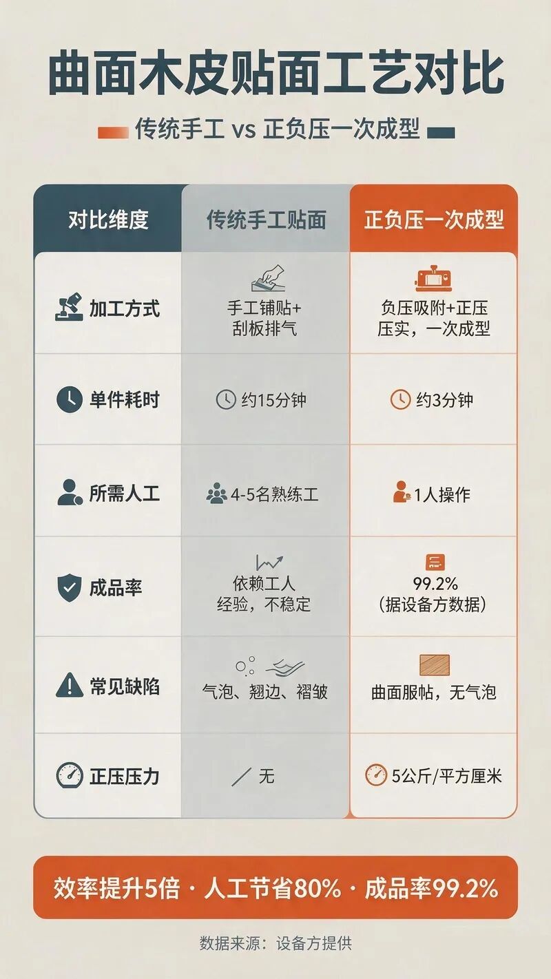 弧门板贴木皮老起泡?90% 工厂调错了变量 弧门板贴木皮老起泡?90% 工厂调错了变量