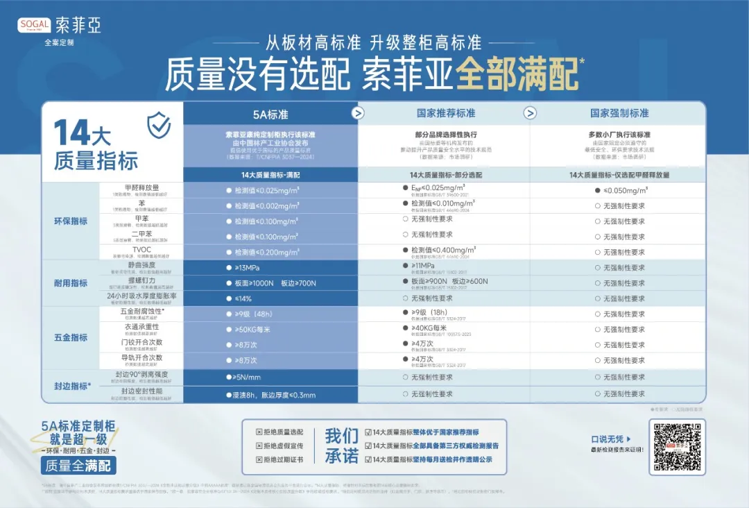 从板材验真到售后追溯,索菲亚给定制家具加了一张“身份证” 从板材验真到售后追溯,索菲亚给定制家具加了一张“身份证”