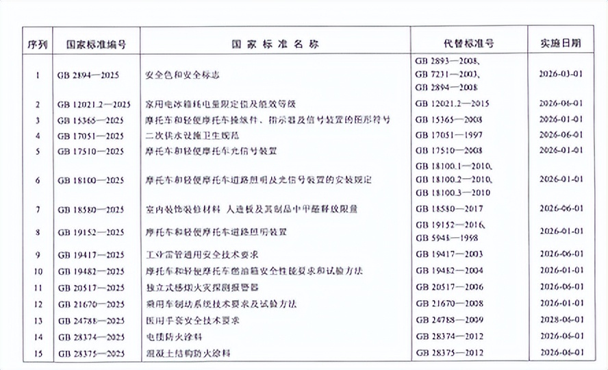 标准｜强标GB 18580—2025《室内装饰装修材料 人造板及其制品中甲醛释放限量》正式发布