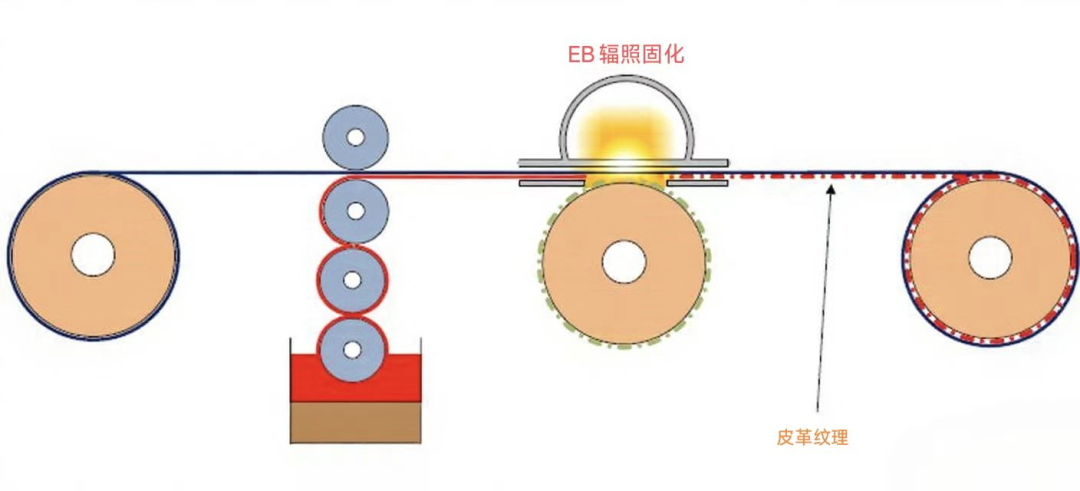 智研EB共享平台探访记：EB饰界的“创世纪”（下）
