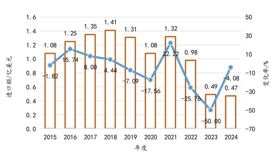 行业研究｜2024年中国纤维板进出口贸易简析