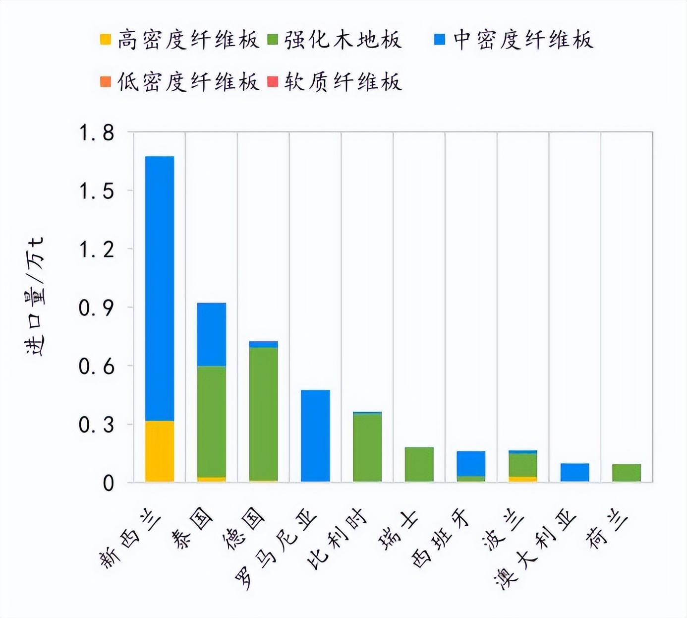 行业研究｜2024年中国纤维板进出口贸易简析