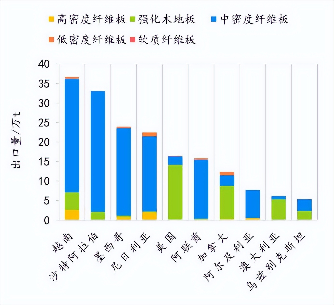 行业研究｜2024年中国纤维板进出口贸易简析