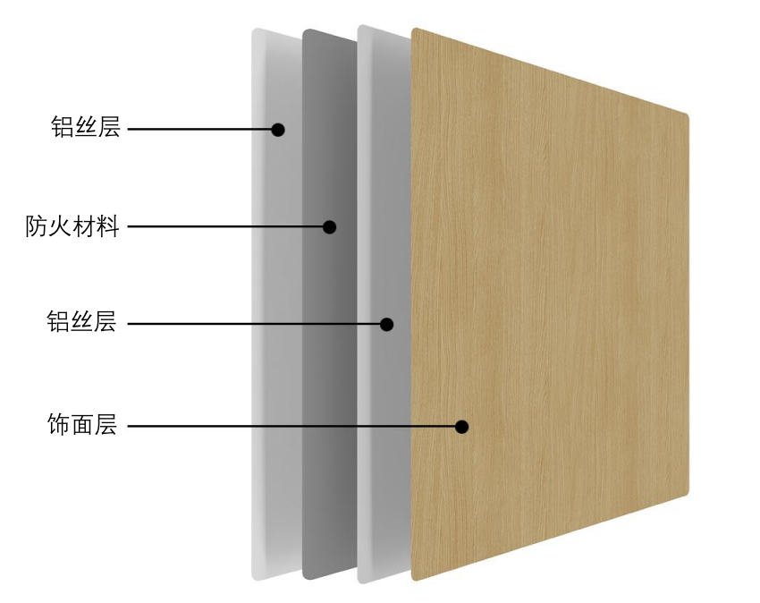 一种可做到A级阻燃的“无机基材+木皮饰面”，通过模块化组合创新门墙柜一体化