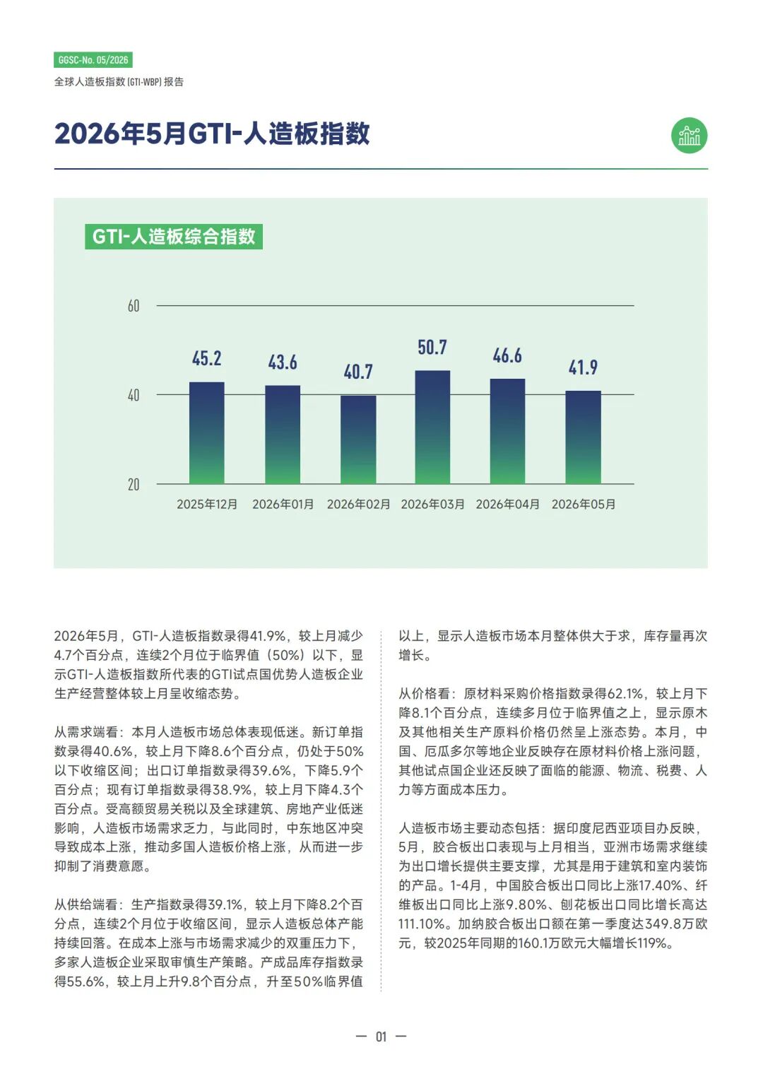 2026年5月全球人造板指数(GTI-WBP)报告