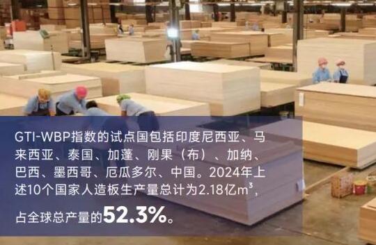 2026年5月全球人造板指数(GTI-WBP)报告