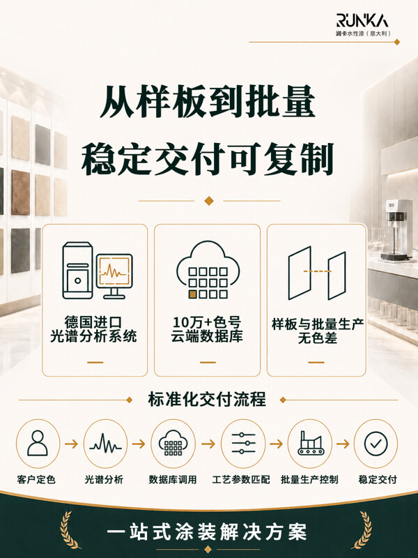 RUNKA饰面工艺：不只关乎颜值，更是整木订单60%+溢价的来源