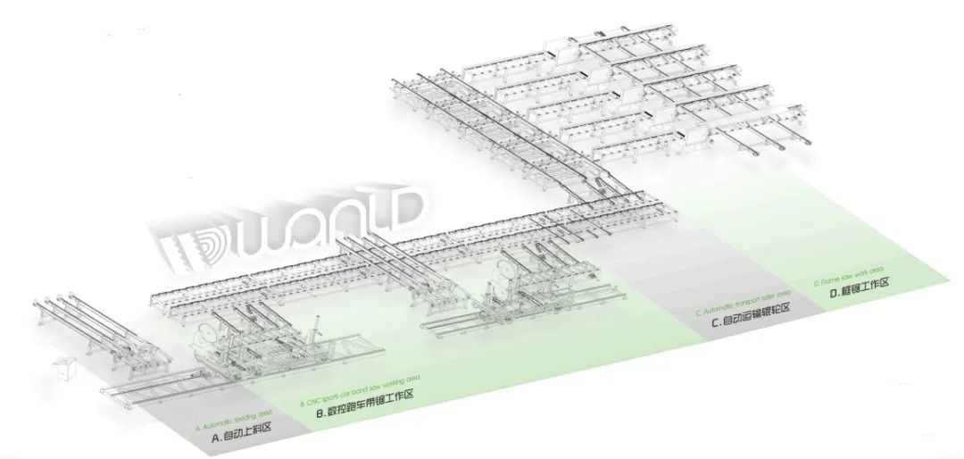 数控跑车框锯连线：创新技术引领高效原木锯切！