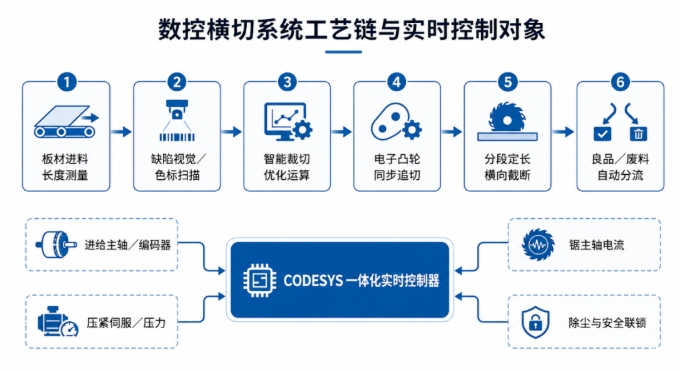 木料裁切损耗居高不下？新一代数控横切工艺破解家具生产痛点
