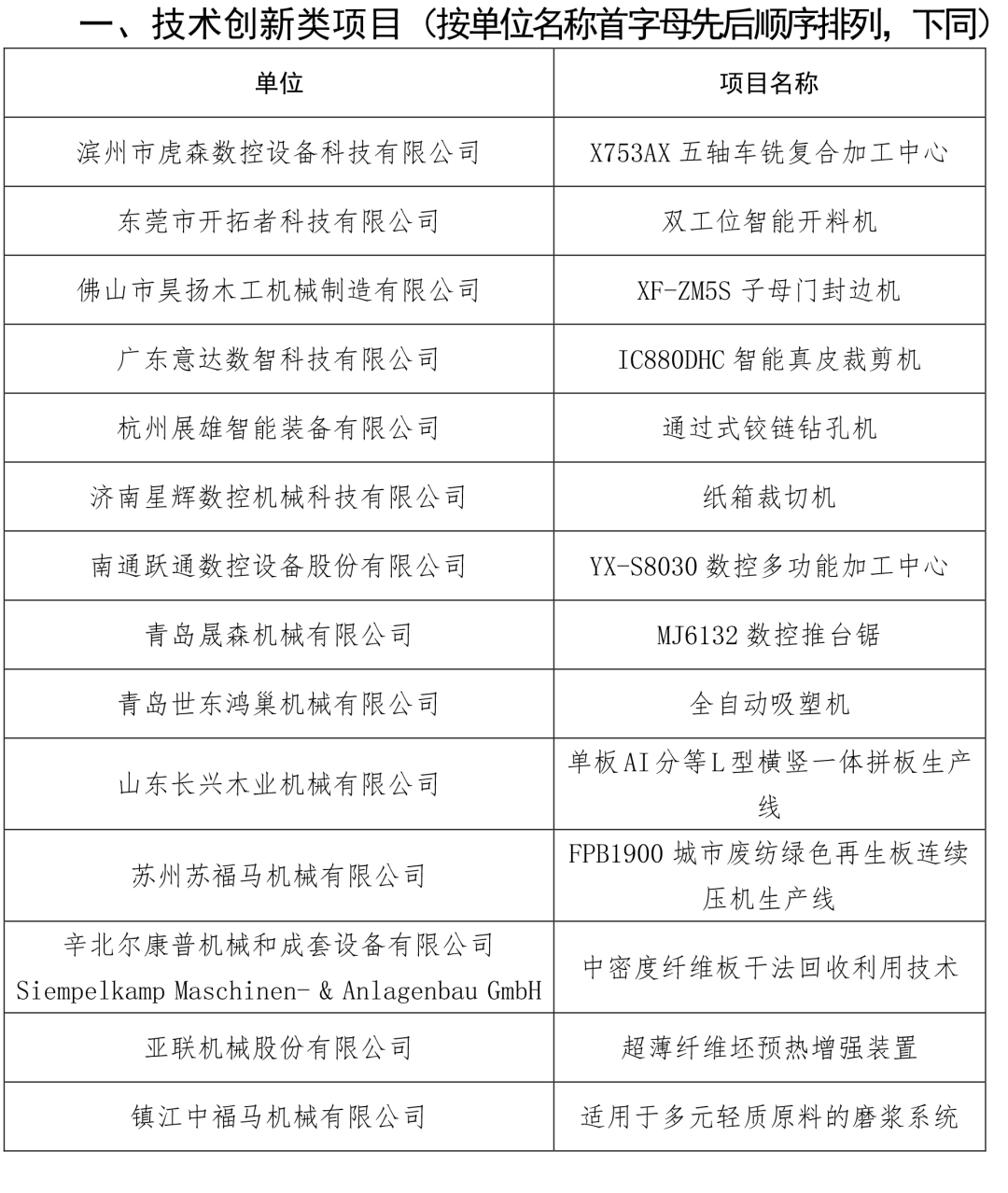 开展第二日：热度持续升温，创新工艺与全球商贸双向奔赴