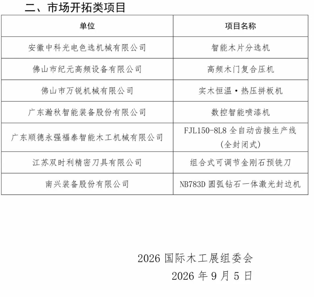 开展第二日：热度持续升温，创新工艺与全球商贸双向奔赴