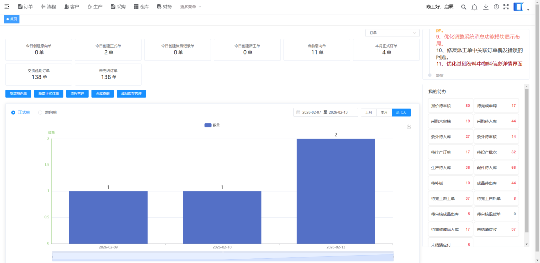 为什么很多定制家具工厂ERP用不下去？ —从两家工厂看“结构匹配”、“业财一体”的重要性