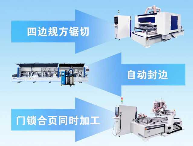 一体化木门柔性整线：门扇全自动加工全工序解析！