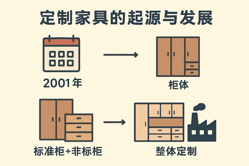 杨俊魁：回望定制家具行业高光时刻