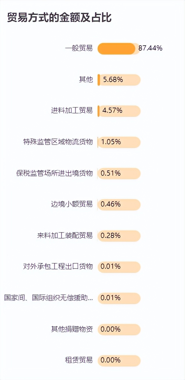 2025年一季度中国家具行业进出口报告