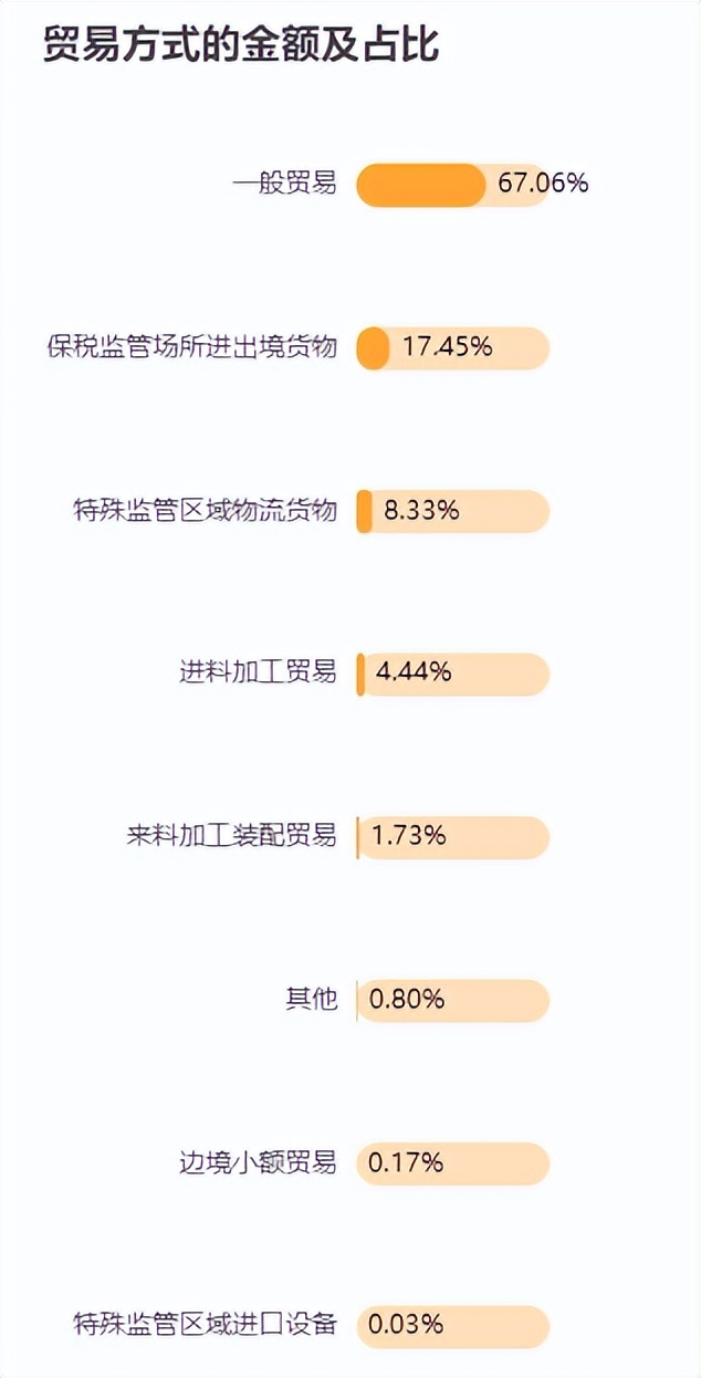 2025年一季度中国家具行业进出口报告