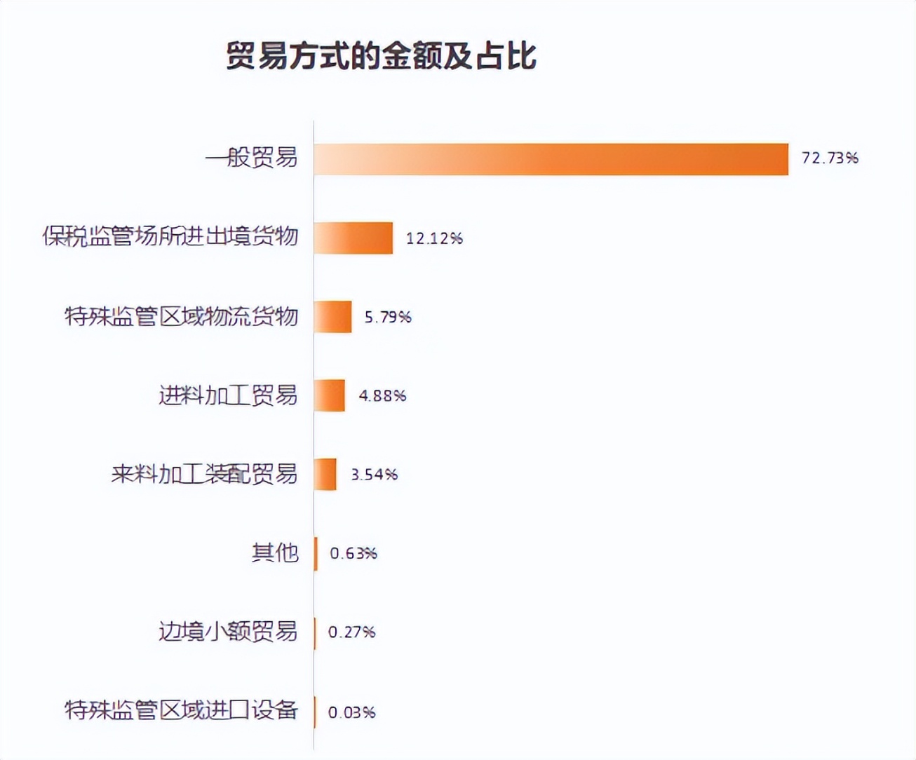 2026年第一季度中国家具行业进出口数据报告