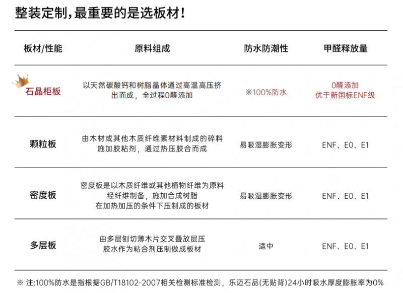 小资金撬动大市场！Lamett乐迈石晶大家居重磅开启招商
