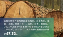 全球木材生产国指数(GTI-Producers)5月报告