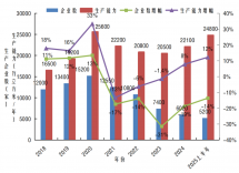 2025年上半年人造板产能统计
